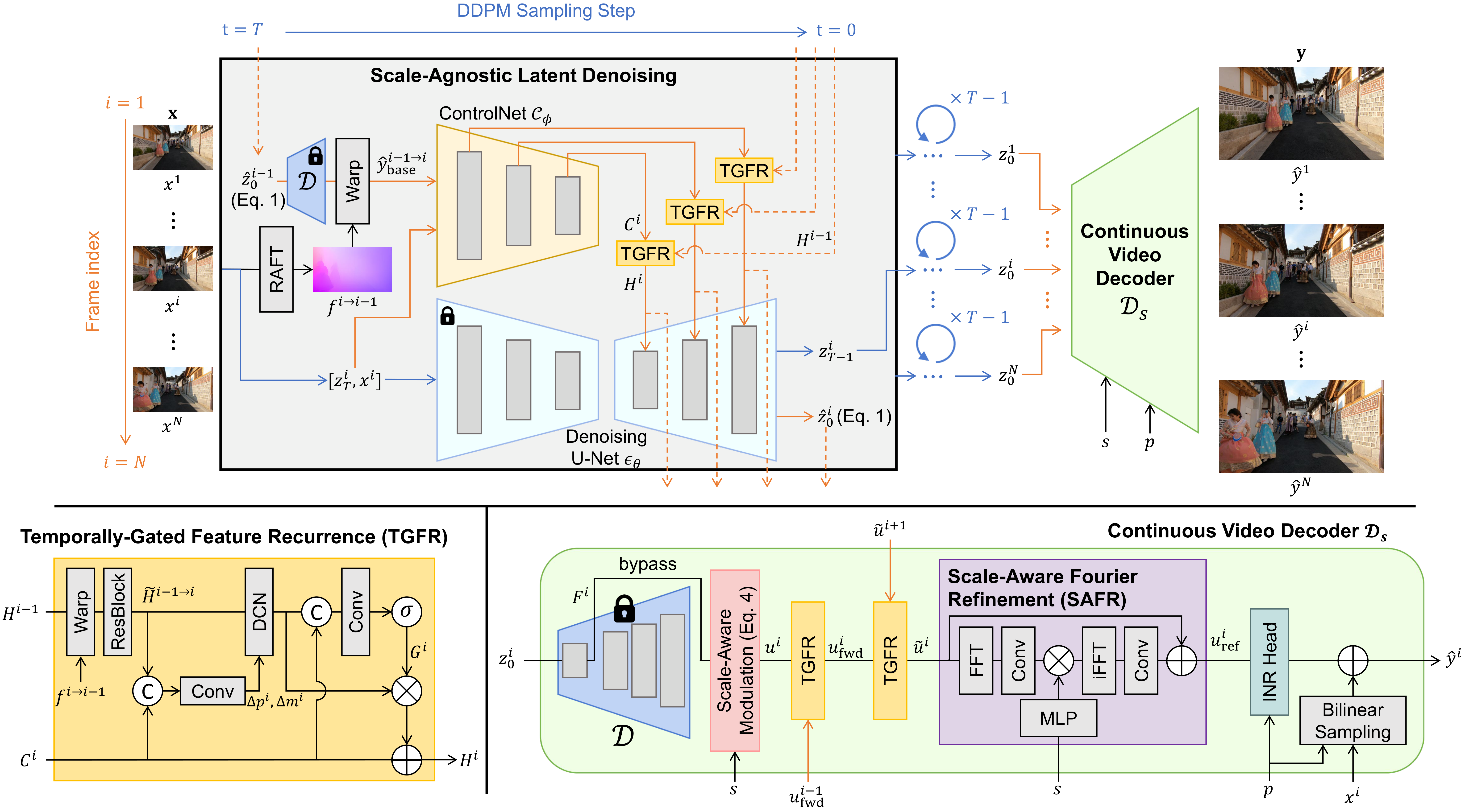 AVSR-Diff Framework