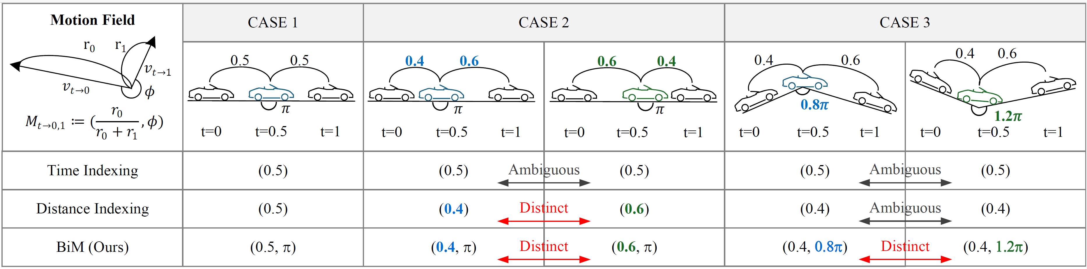 Conceptual information of proposed BiM