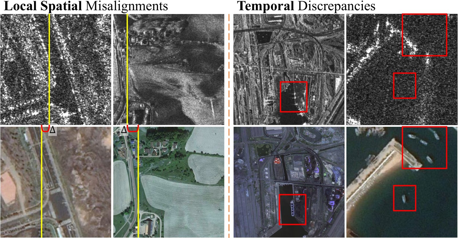 Left: two SAR-EO pairs with a yellow line showing a horizontal offset between the images. Right: two pairs with red boxes around ships present in only one image.
