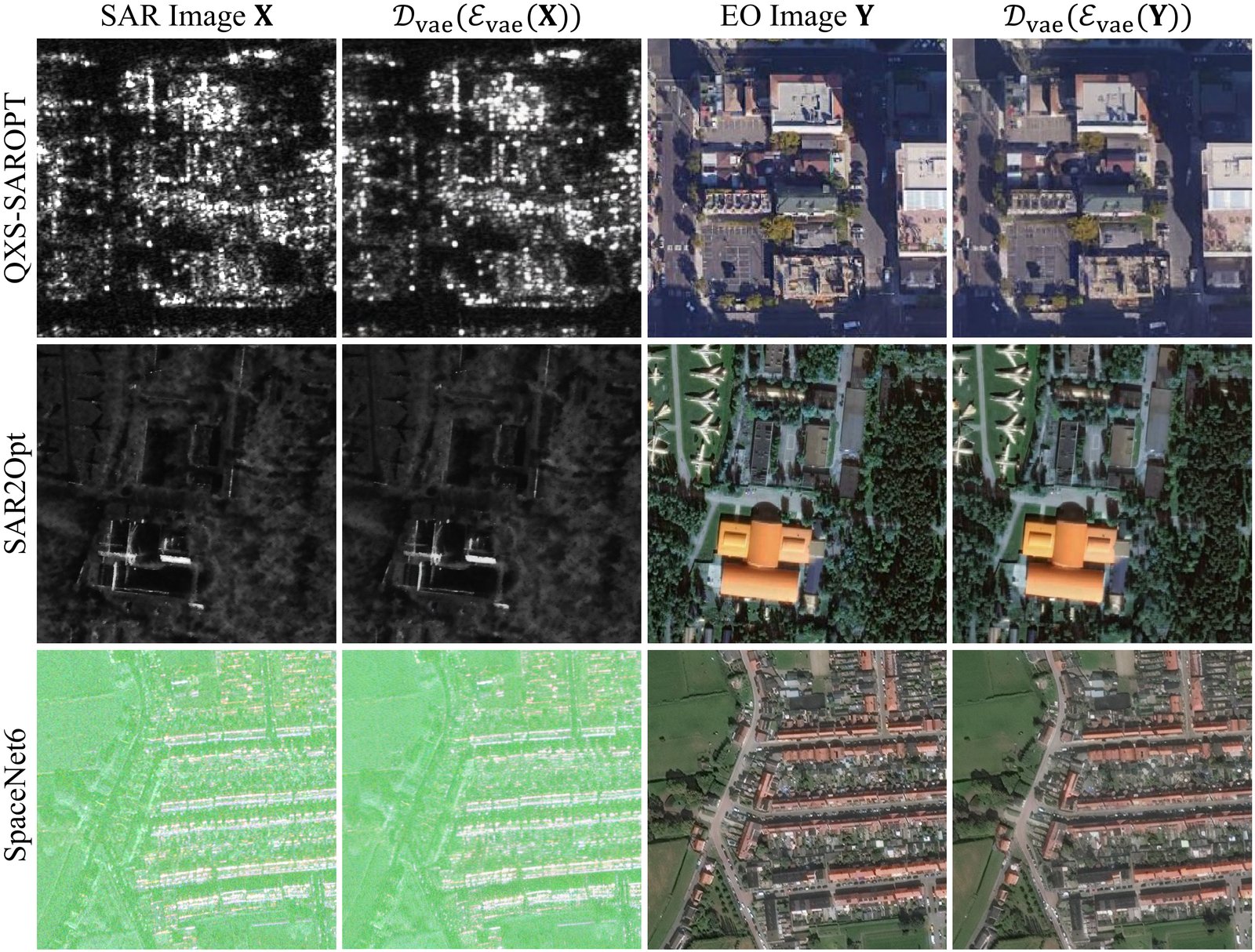 Rows for QXS-SAROPT, SAR2Opt and SpaceNet6; columns: SAR image, its VAE reconstruction, EO image, its VAE reconstruction.