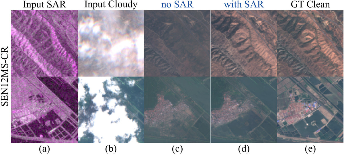 Two SEN12MS-CR scenes: the input SAR image, the input cloudy optical image, GeoCR (w/o FT) output without SAR, with SAR, and the clean ground truth.