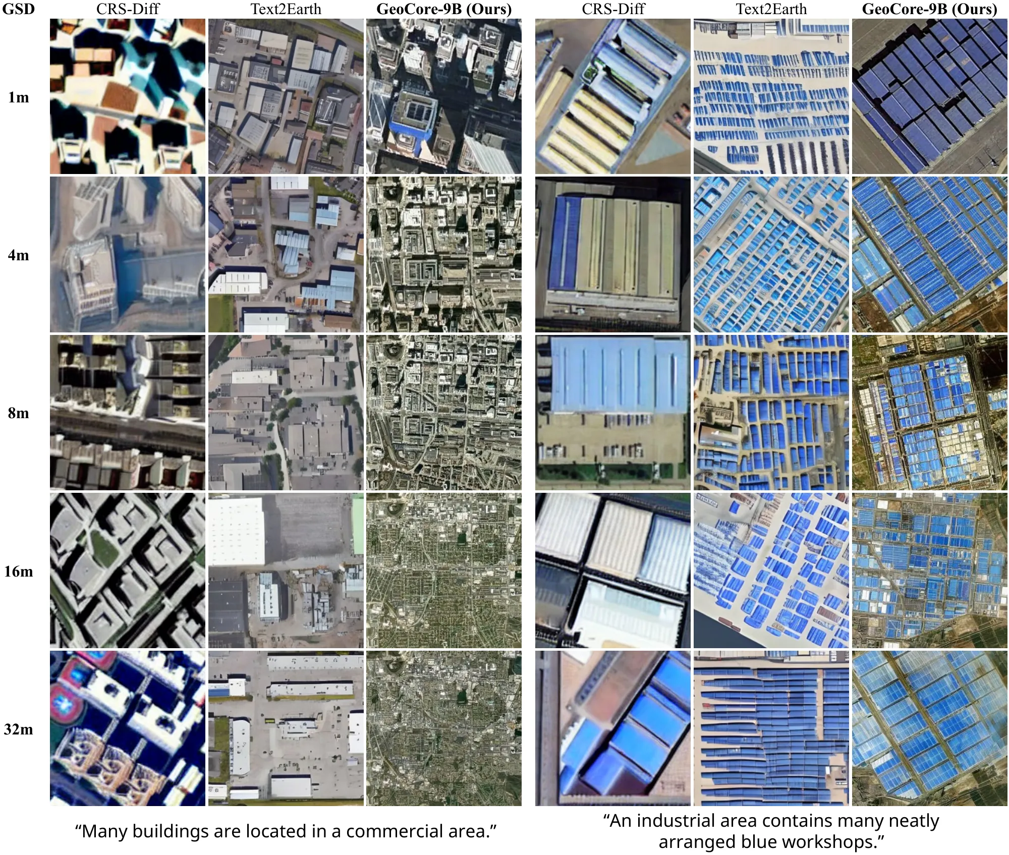 A commercial area and an industrial area with blue workshops, generated by CRS-Diff, Text2Earth and GeoCore-9B at a GSD of 1, 4, 8, 16 and 32 metres.