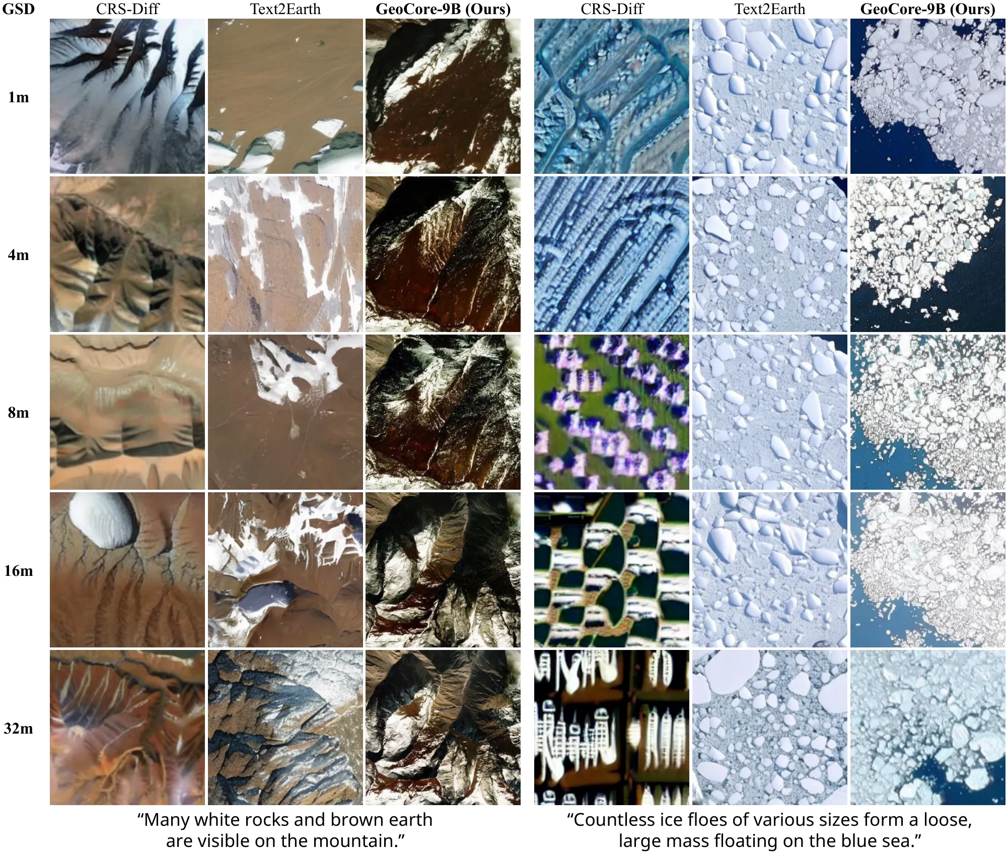 White rocks and brown earth on a mountain, and ice floes floating on the sea, generated by CRS-Diff, Text2Earth and GeoCore-9B at a GSD of 1, 4, 8, 16 and 32 metres.