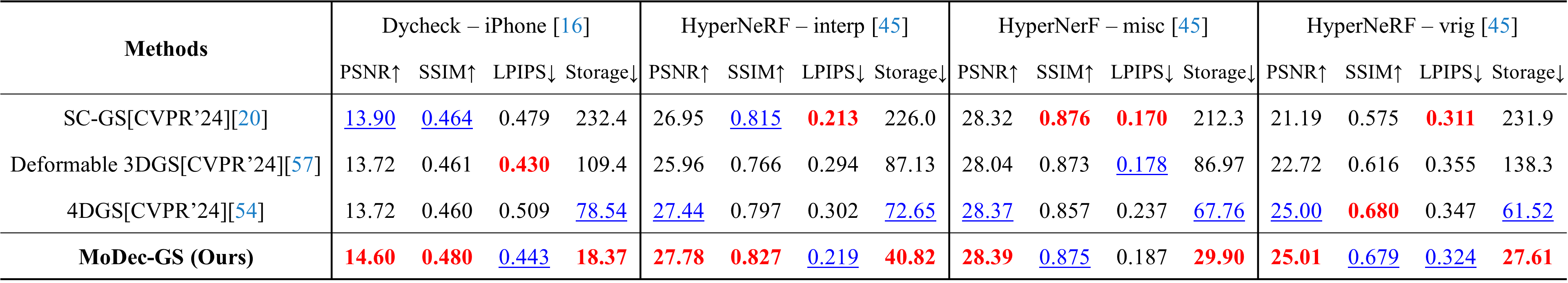 quantitative_results