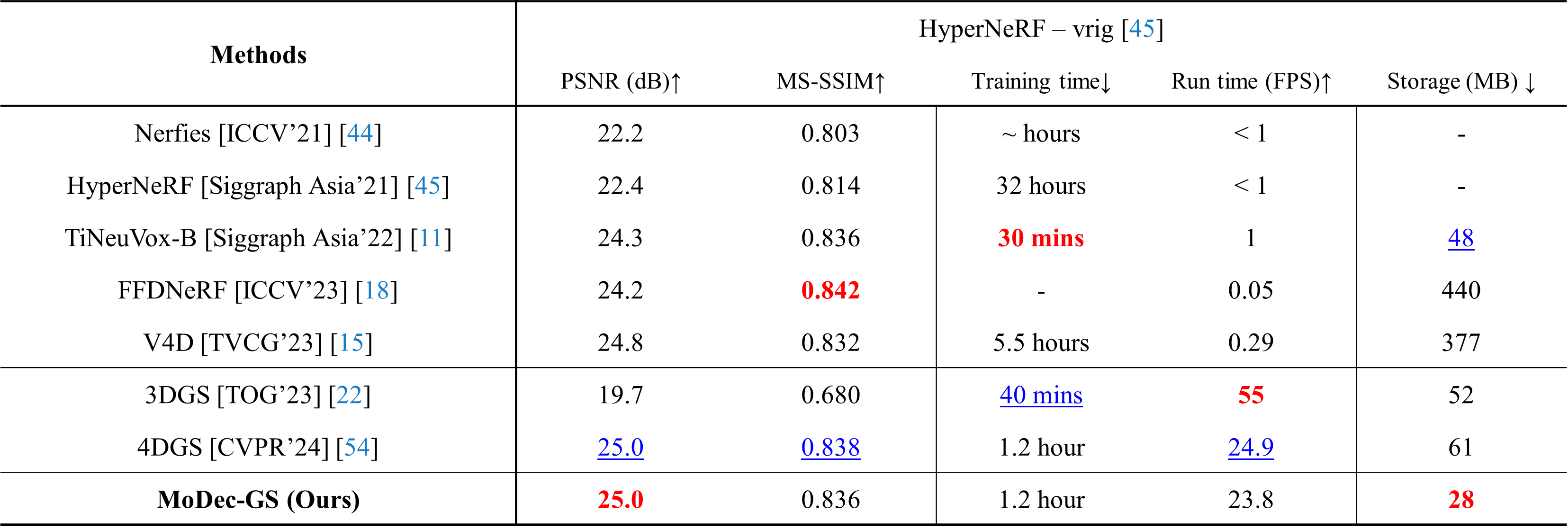 quantitative_results2