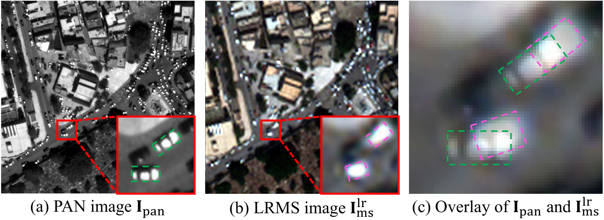 Three panels: a PAN image, the LRMS image of the same area, and a zoomed overlay in which the green boxes of cars in PAN and the magenta boxes of the same cars in LRMS are offset.