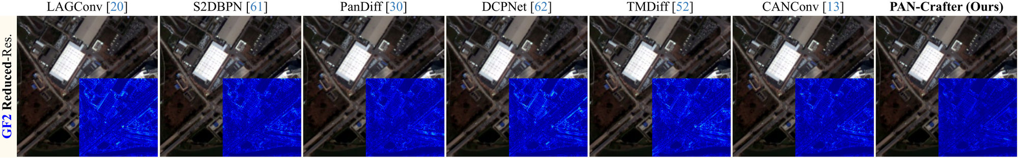 One GF2 row at reduced resolution: LAGConv, S2DBPN, PanDiff, DCPNet, TMDiff, CANConv and PAN-Crafter, each with a blue error-map inset in the lower right.