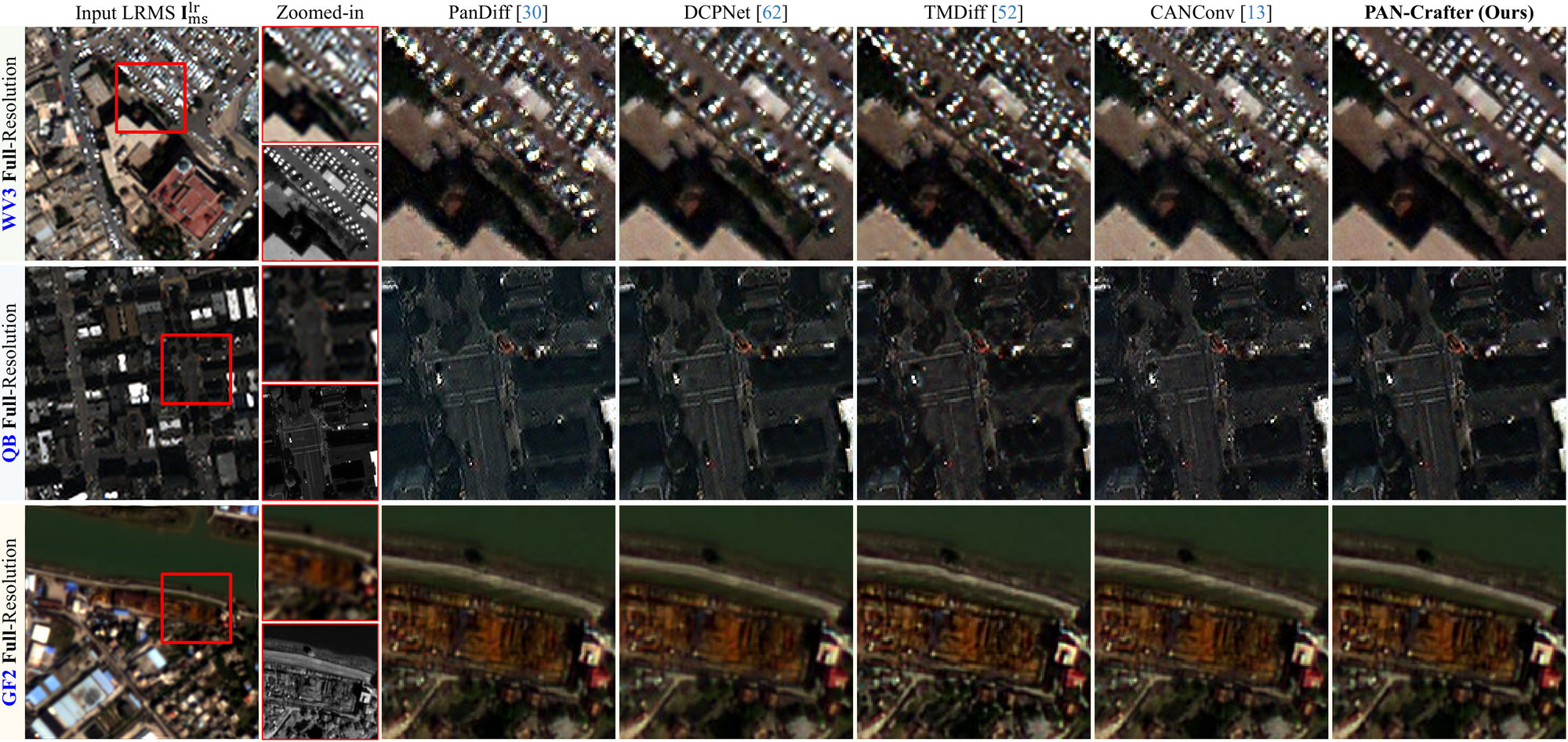 Three rows, WV3, QB and GF2 at full resolution: input LRMS, zoomed-in LRMS and PAN, then PanDiff, DCPNet, TMDiff, CANConv and PAN-Crafter.