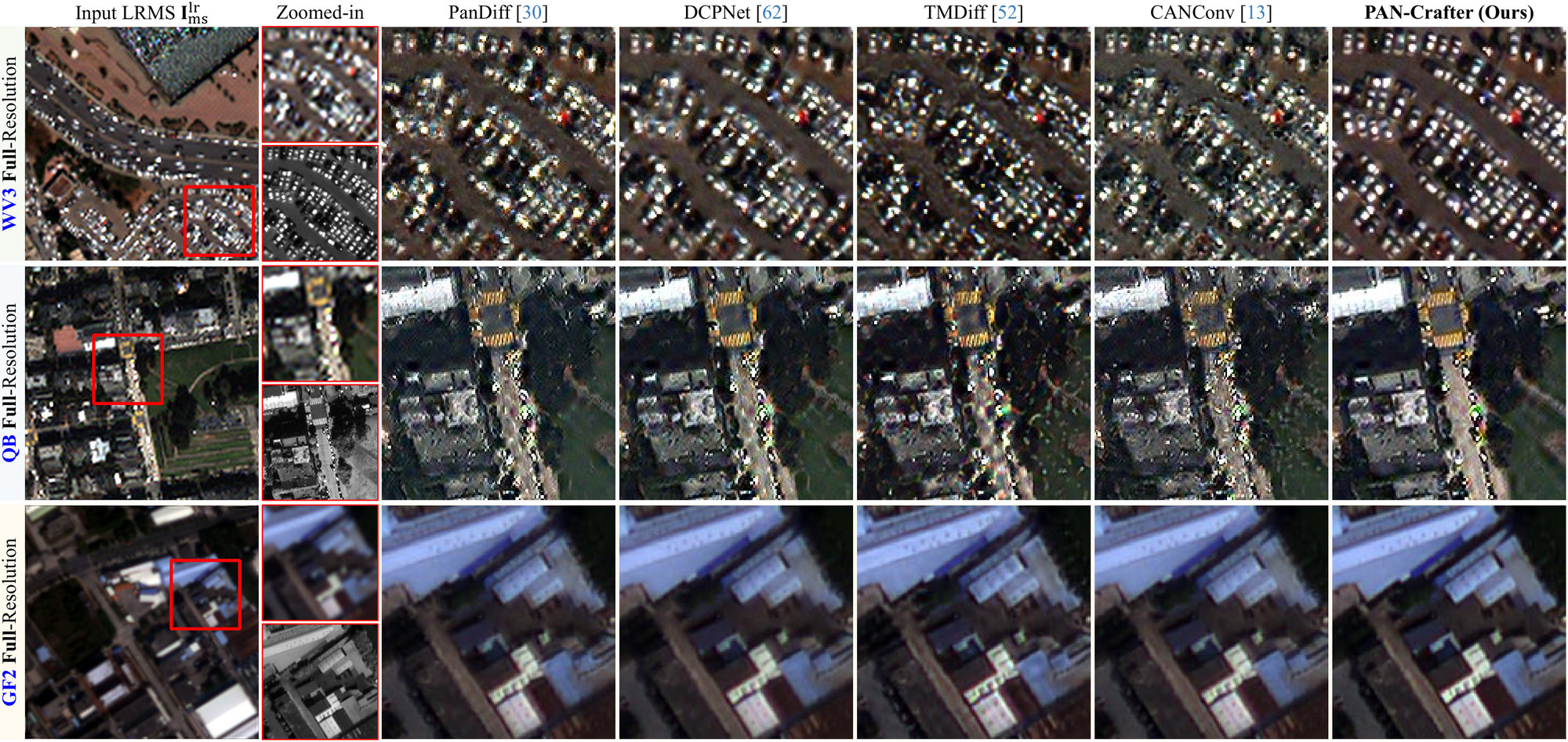 Three rows, WV3, QB and GF2 at full resolution: input LRMS, zoomed-in LRMS and PAN, then PanDiff, DCPNet, TMDiff, CANConv and PAN-Crafter around a parking lot, a crosswalk and rooftops.
