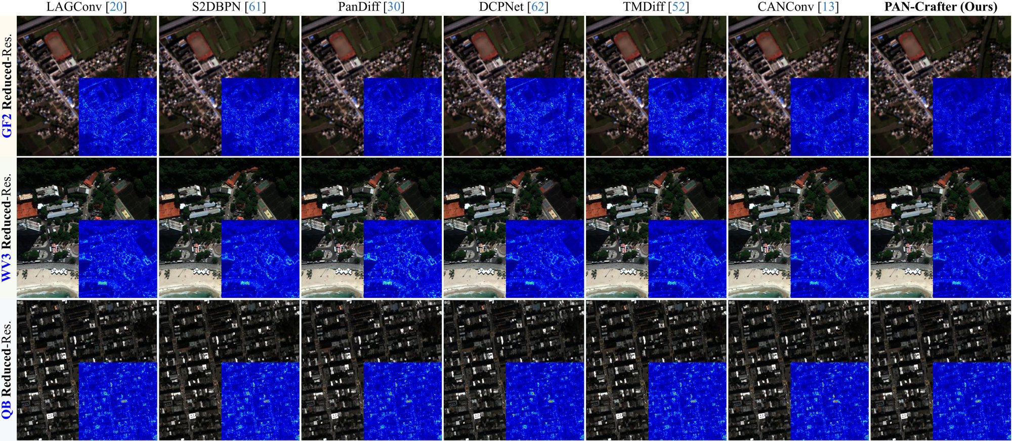 Three rows at reduced resolution (GF2, WV3, QB): LAGConv, S2DBPN, PanDiff, DCPNet, TMDiff, CANConv and PAN-Crafter, each with a blue error-map inset.