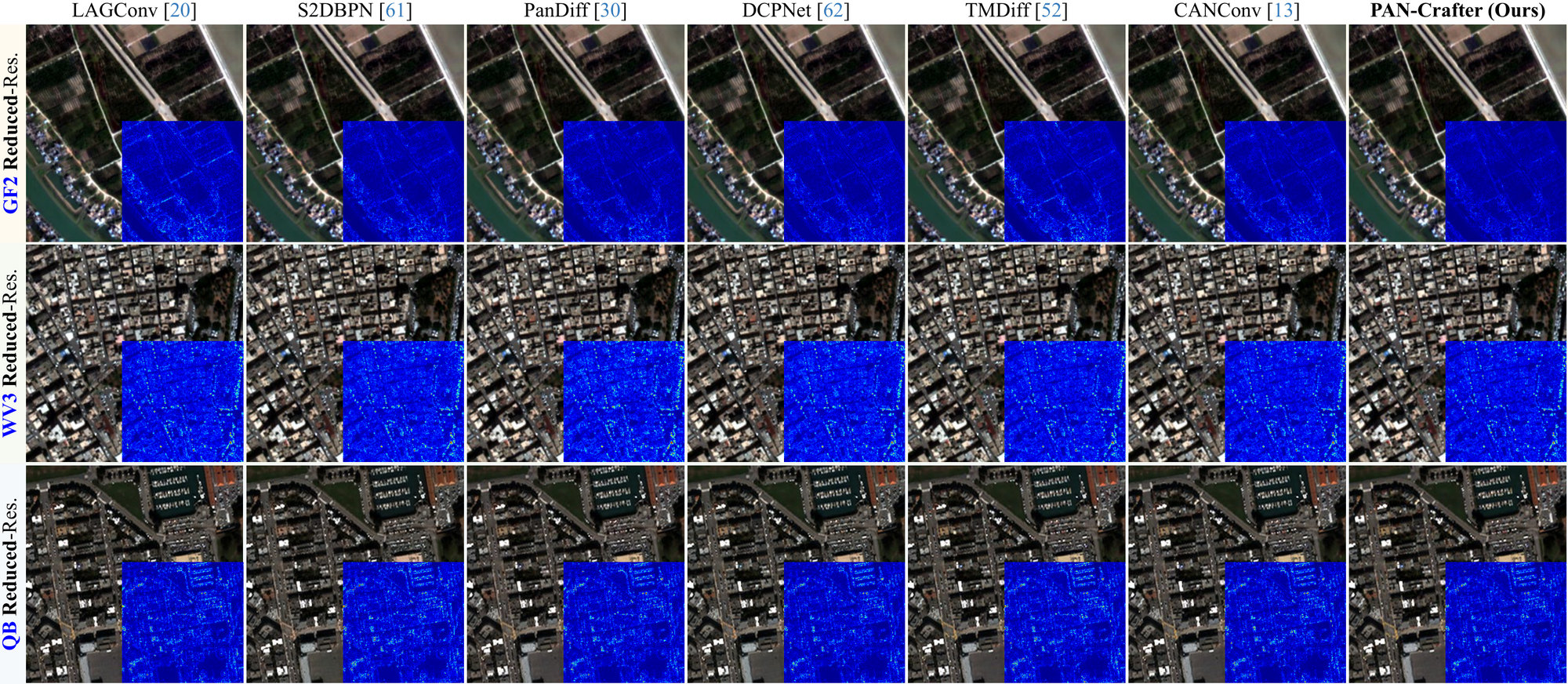 Three more rows at reduced resolution (GF2, WV3, QB): LAGConv, S2DBPN, PanDiff, DCPNet, TMDiff, CANConv and PAN-Crafter, each with a blue error-map inset.