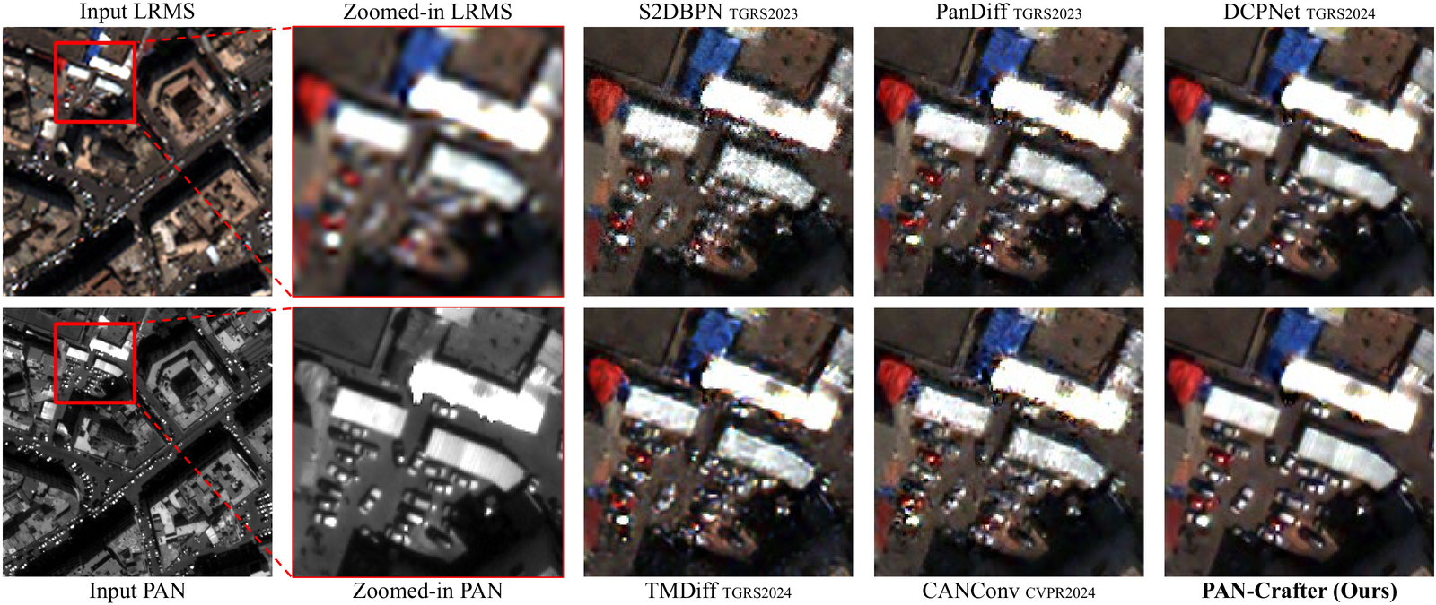 WV3 scene at full resolution: the input LRMS and PAN images with a red box, their zoomed-in views, and the zoomed-in outputs of S2DBPN, PanDiff, DCPNet, TMDiff, CANConv and PAN-Crafter around parked cars and white-roofed buildings.