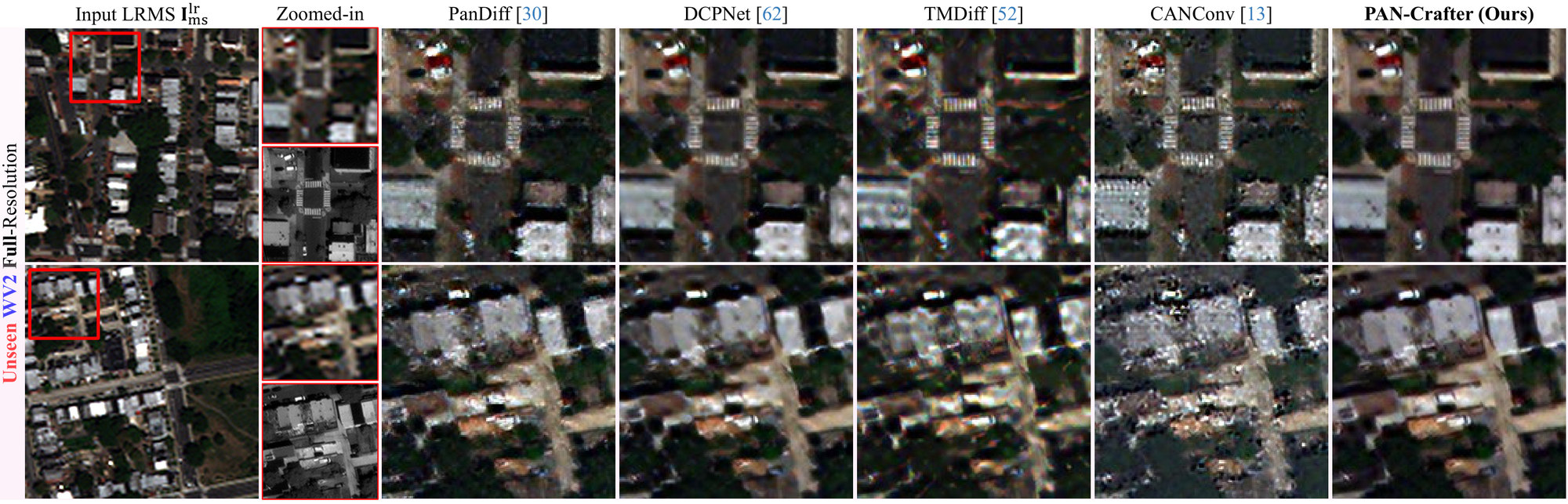 Two WV2 rows at full resolution: input LRMS with a red box, zoomed-in LRMS and PAN, then PanDiff, DCPNet, TMDiff, CANConv and PAN-Crafter around a crossroad and a row of houses.