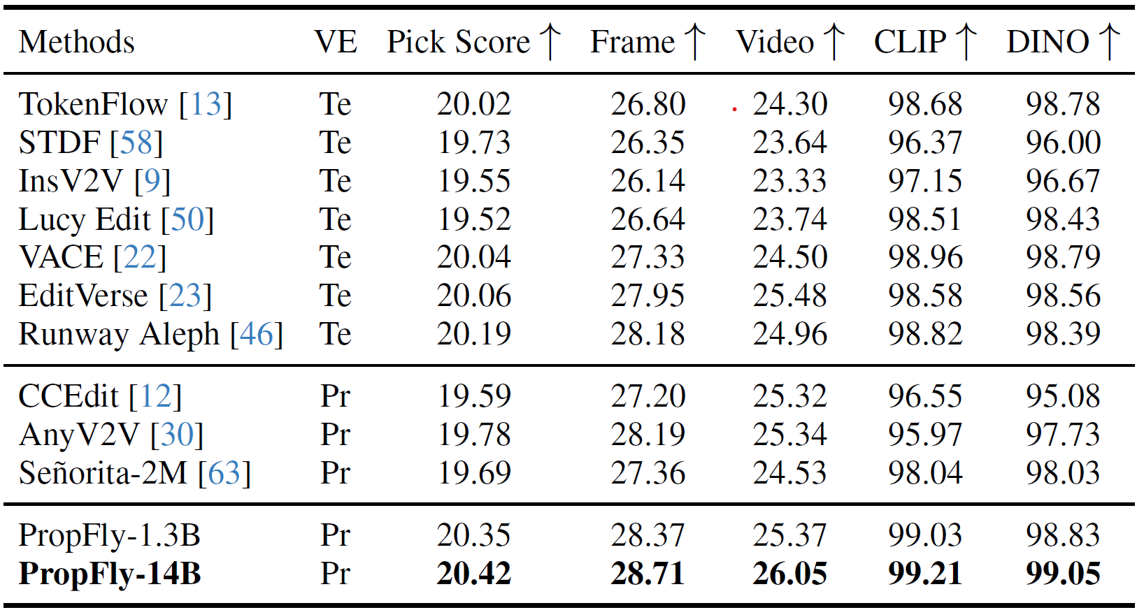 Quantitative Results 1