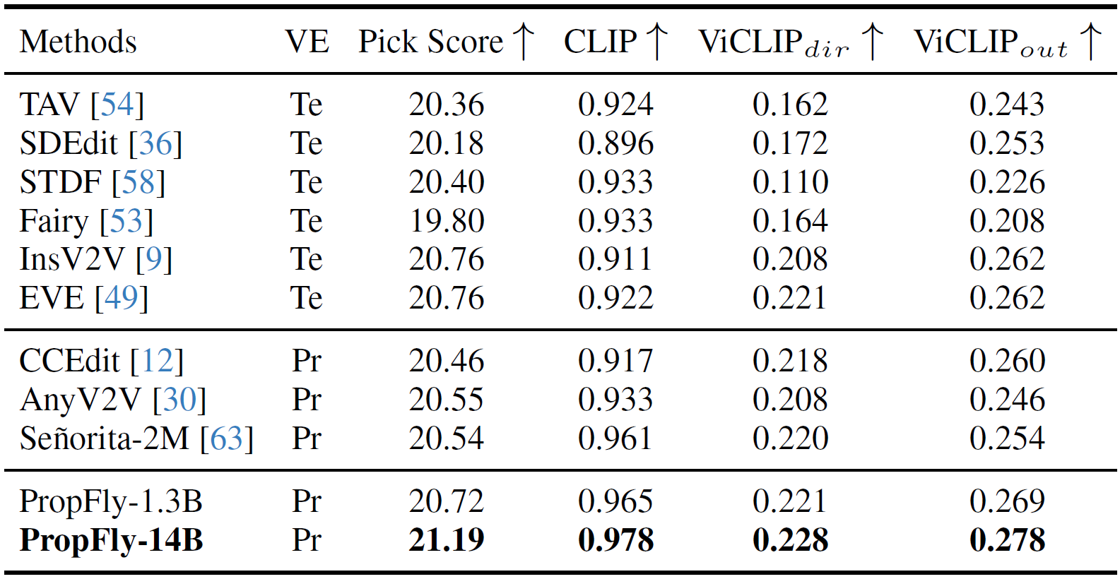 Quantitative Results 2