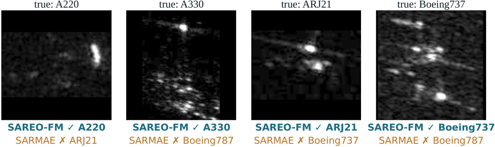 Four SAR-ACD aircraft chips. True A220: SAREO-FM predicts A220, SARMAE predicts ARJ21. True A330: SAREO-FM A330, SARMAE Boeing787. True ARJ21: SAREO-FM ARJ21, SARMAE Boeing737. True Boeing737: SAREO-FM Boeing737, SARMAE Boeing787.