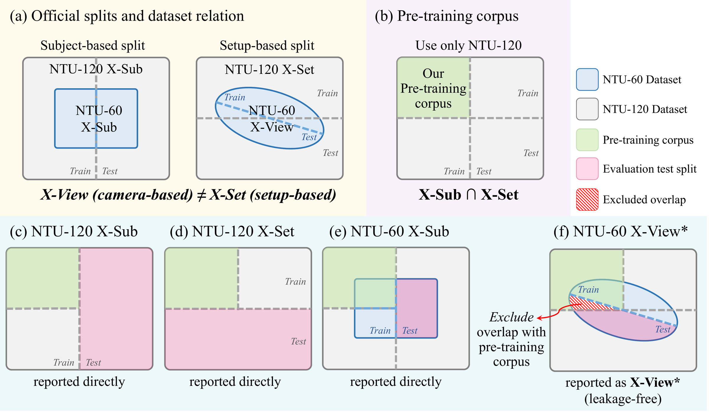 Construction of the NTU pre-training corpus and evaluation sets