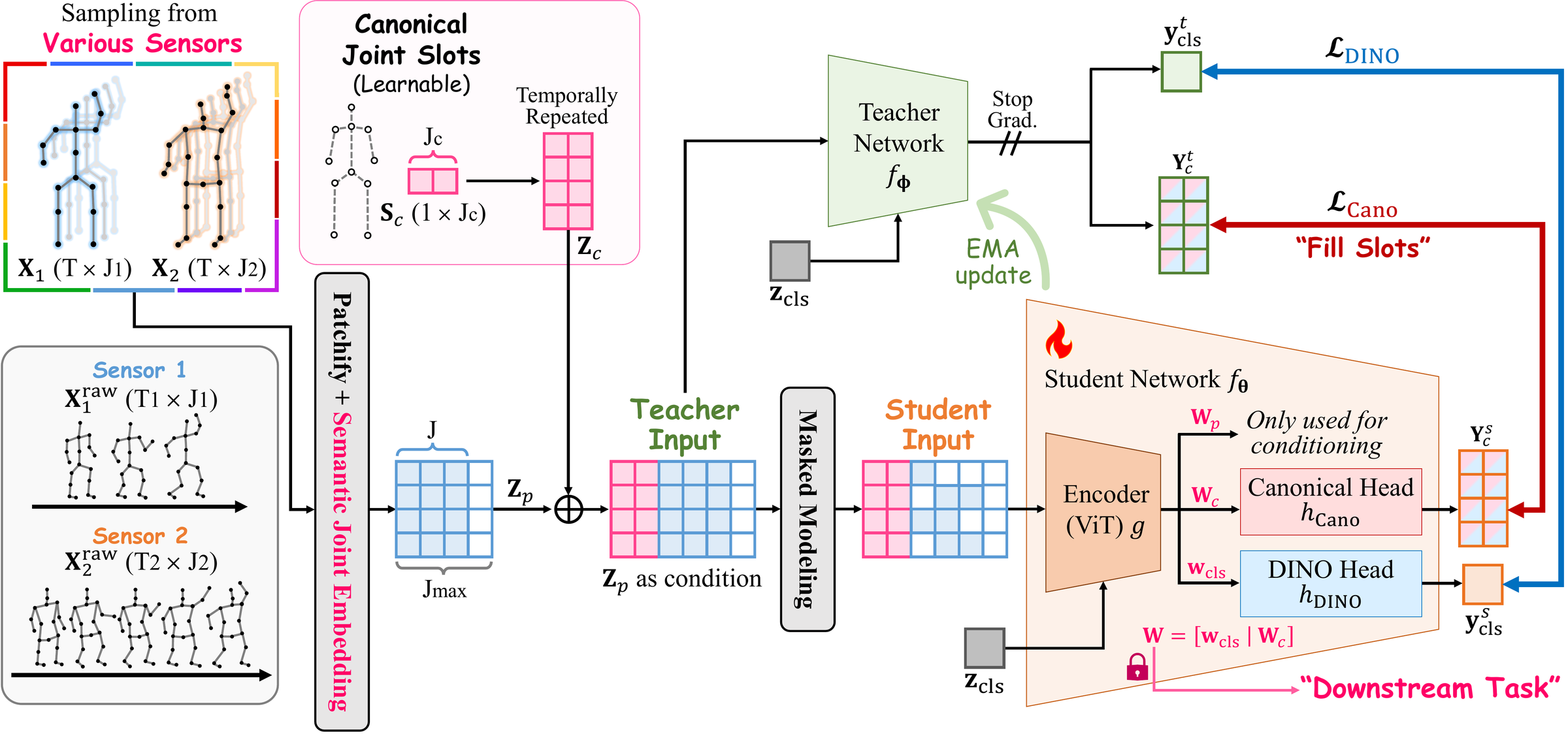 Overview of the SOfA framework