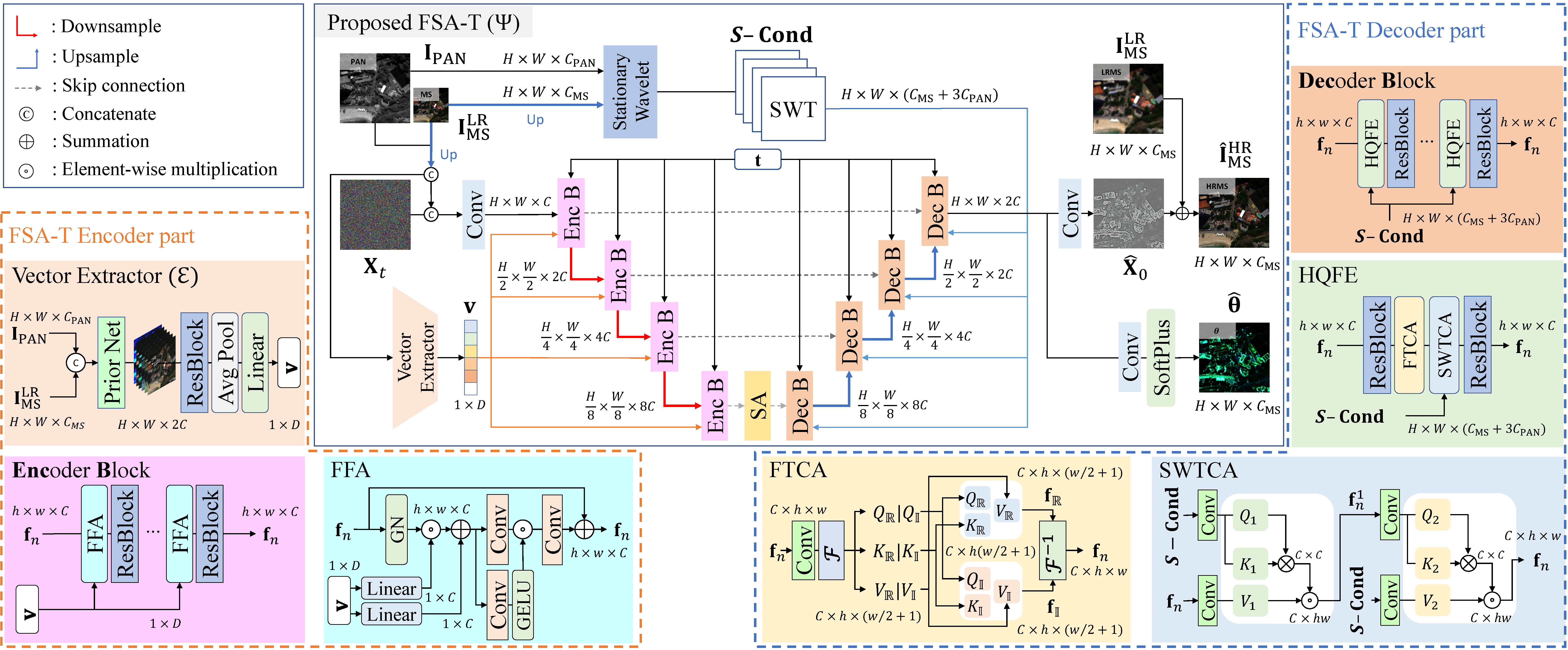 DDNeRF_Architecture_v21