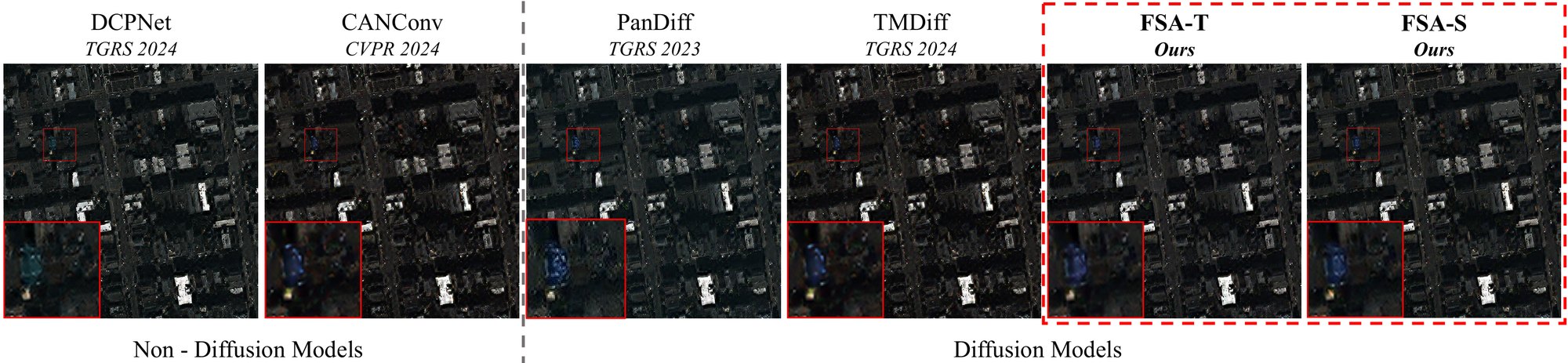 Full-resolution QuickBird scene: outputs of DCPNet, CANConv, PanDiff, TMDiff, FSA-T and FSA-S, each with a red box and an enlarged inset.