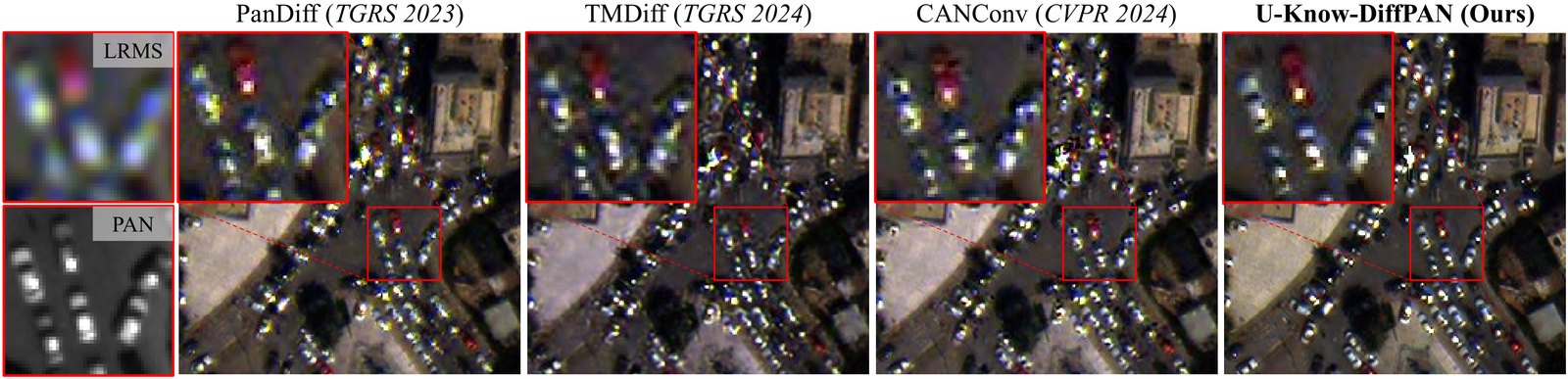 Full-resolution WorldView-3 parking lot: LRMS and PAN crops of a group of cars, then PanDiff, TMDiff, CANConv and U-Know-DiffPAN (ours), each with a red box on the cars and an enlarged inset; the U-Know-DiffPAN inset shows the cars most clearly.