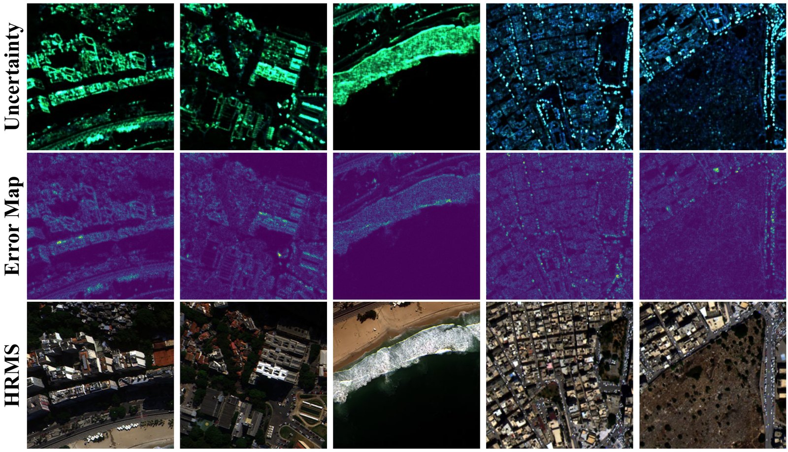 Five reduced-resolution WorldView-3 scenes in columns, three rows: the teacher's uncertainty map (bright on building edges, roads and the surf line), the error map, and the ground-truth HRMS image.