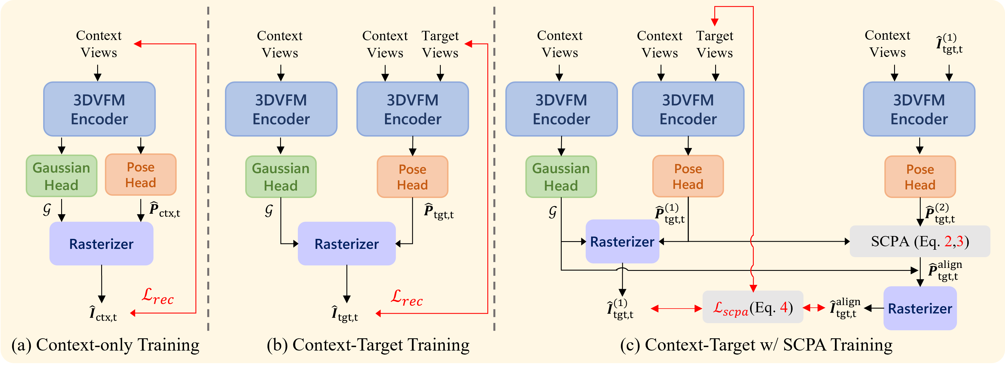 pose_geo_discrepancy