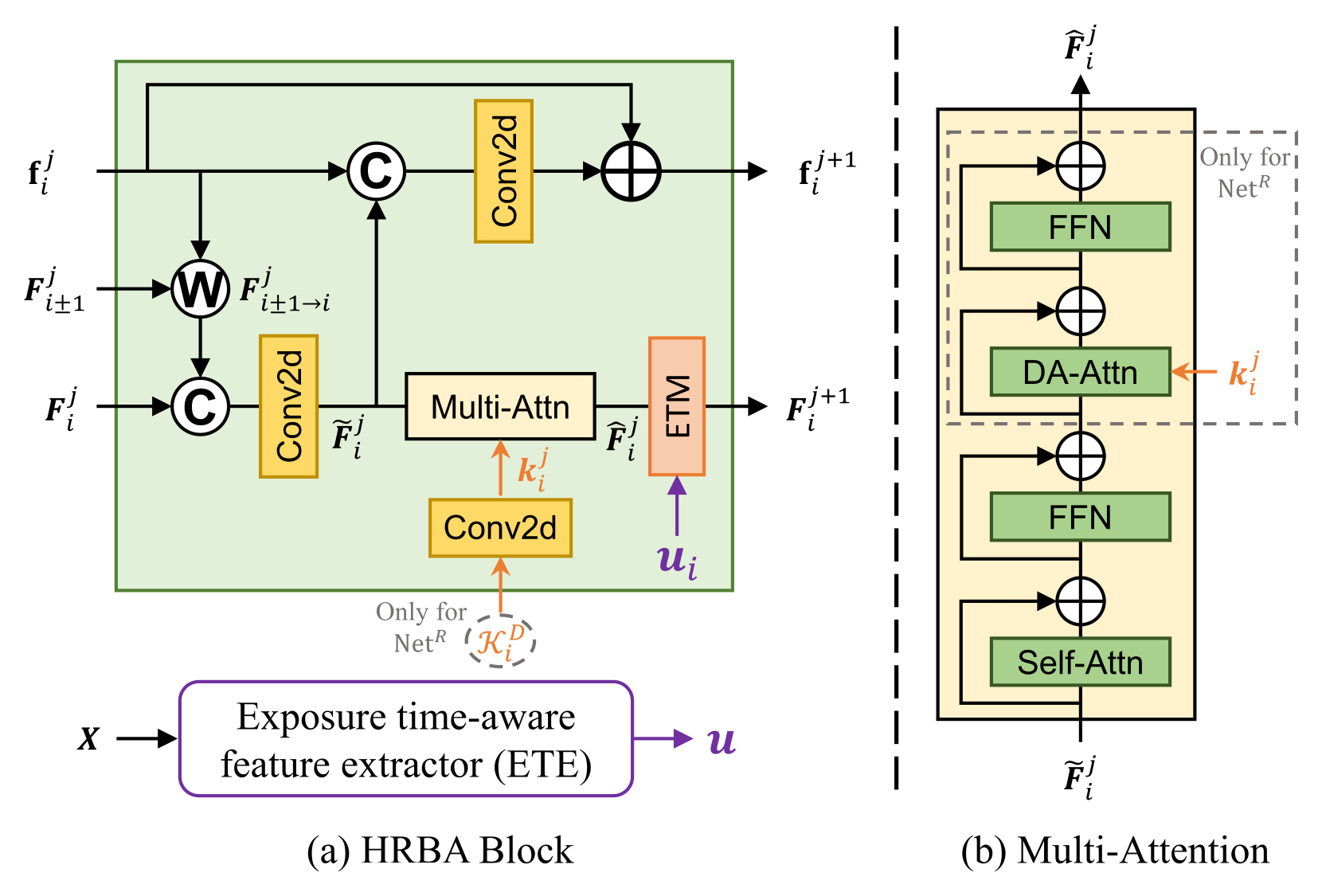 HRBA Structure
