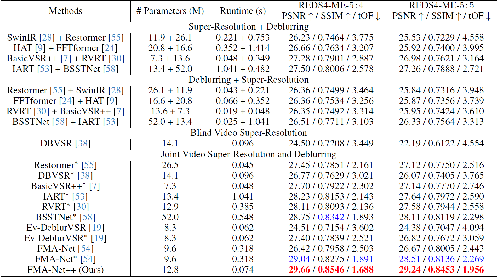 Quantitative Results 1