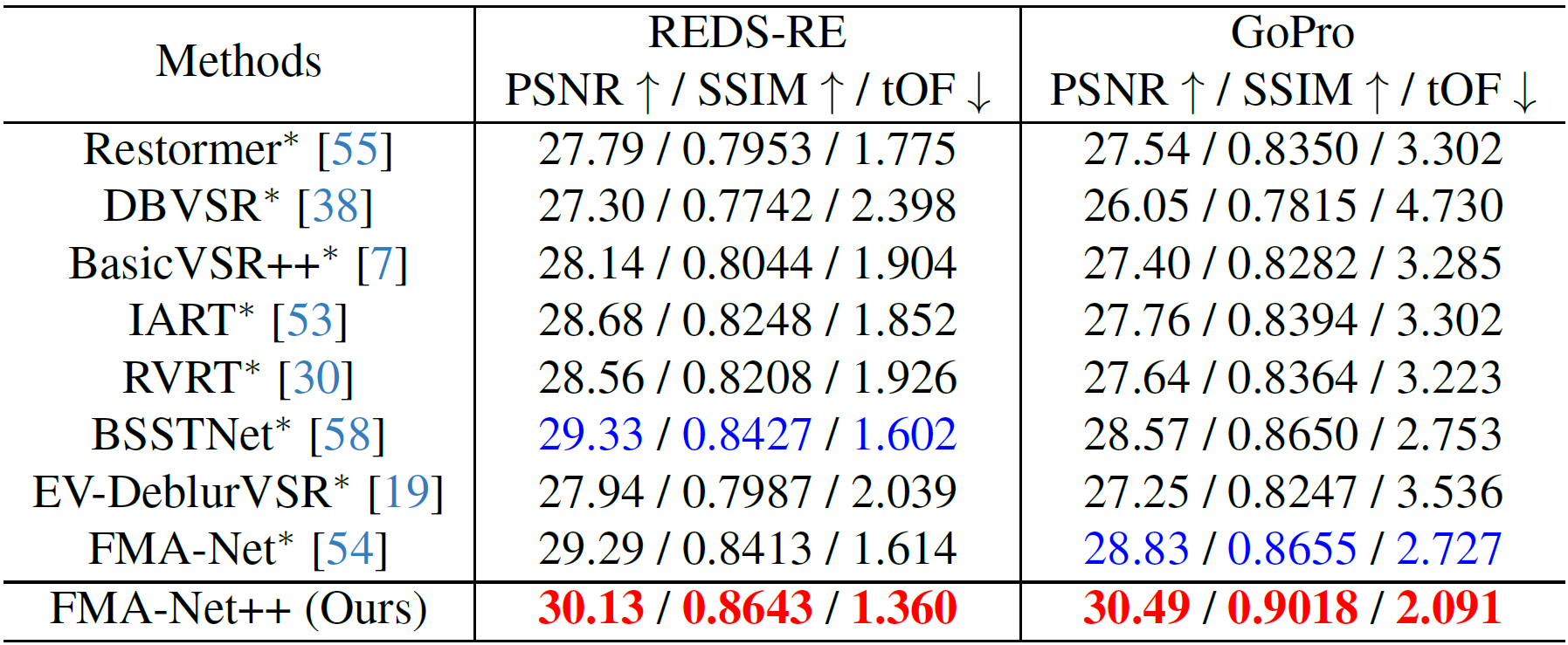 Quantitative Results 2