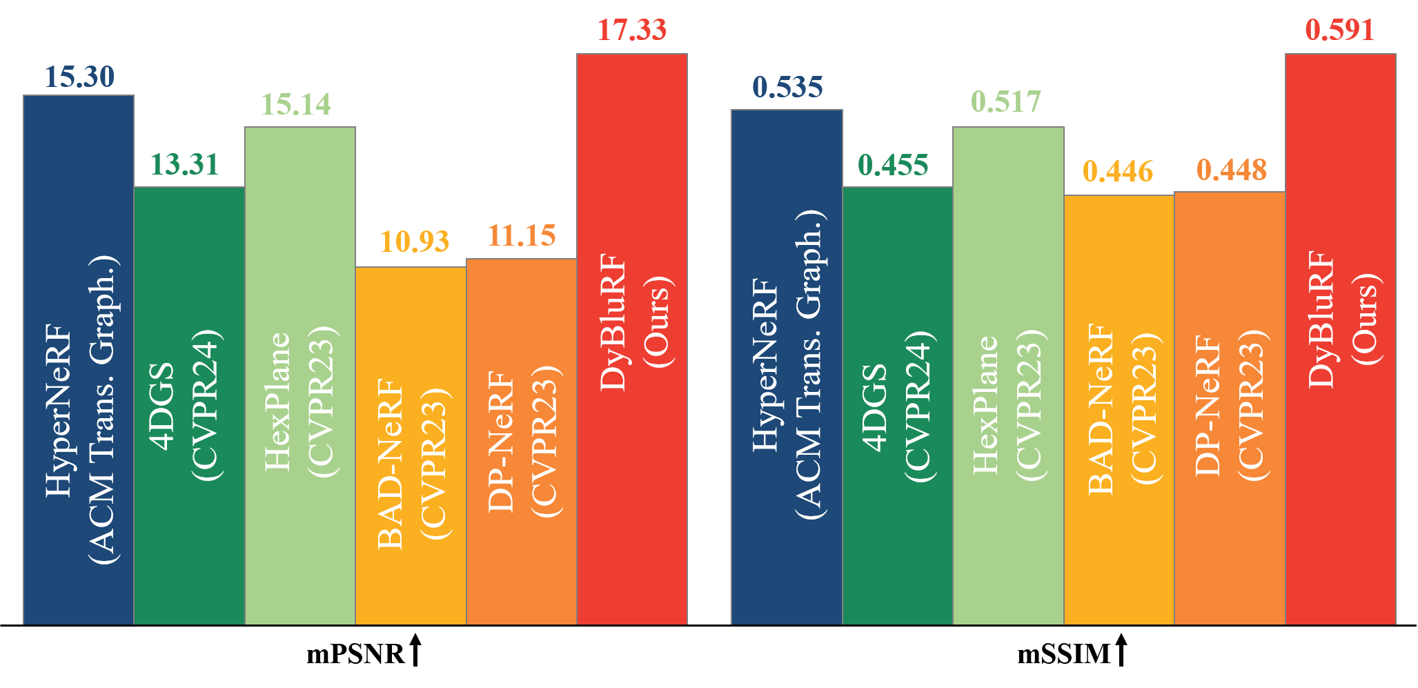 Graph for quality evaluation
