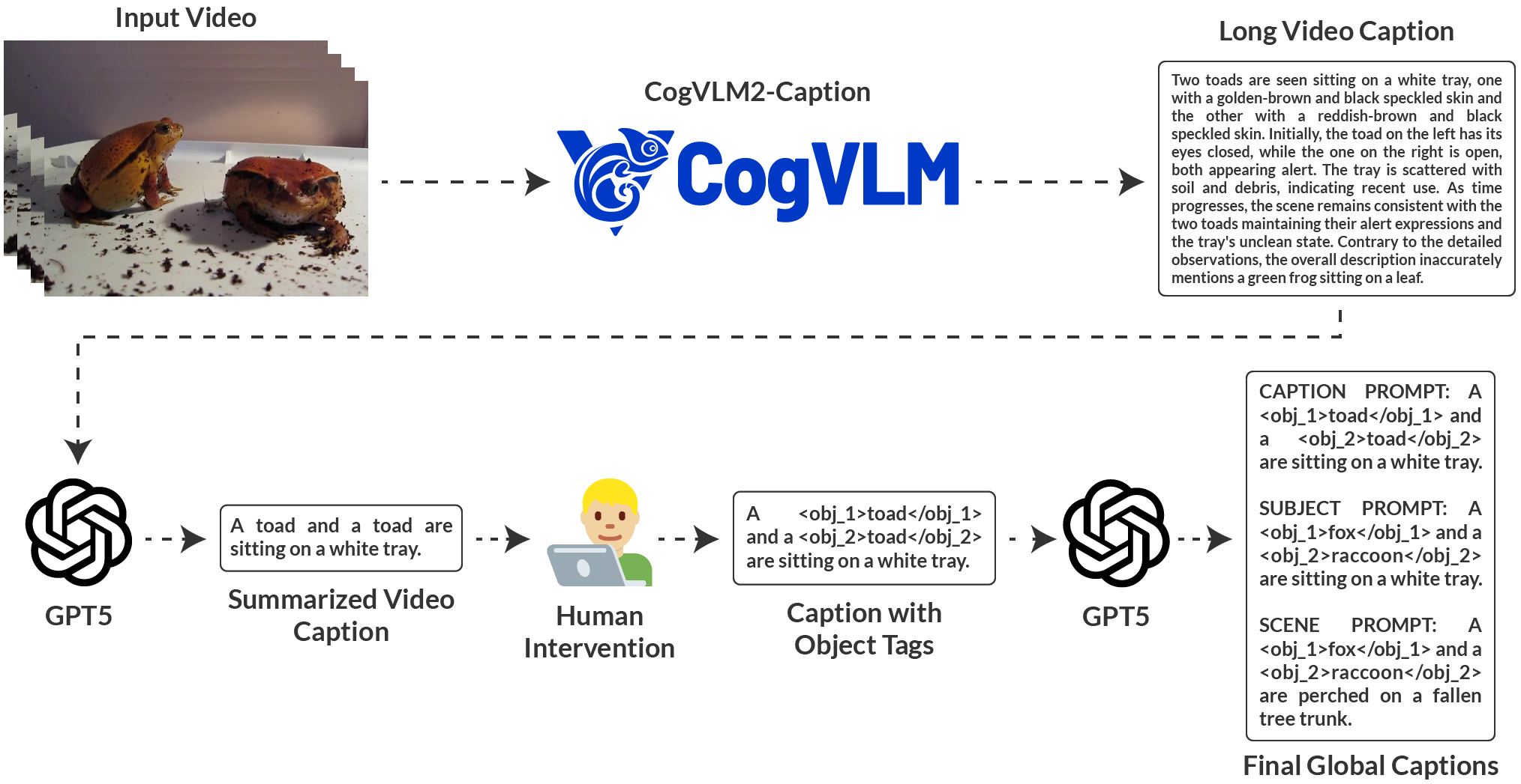 Dataset Generation Pipeline