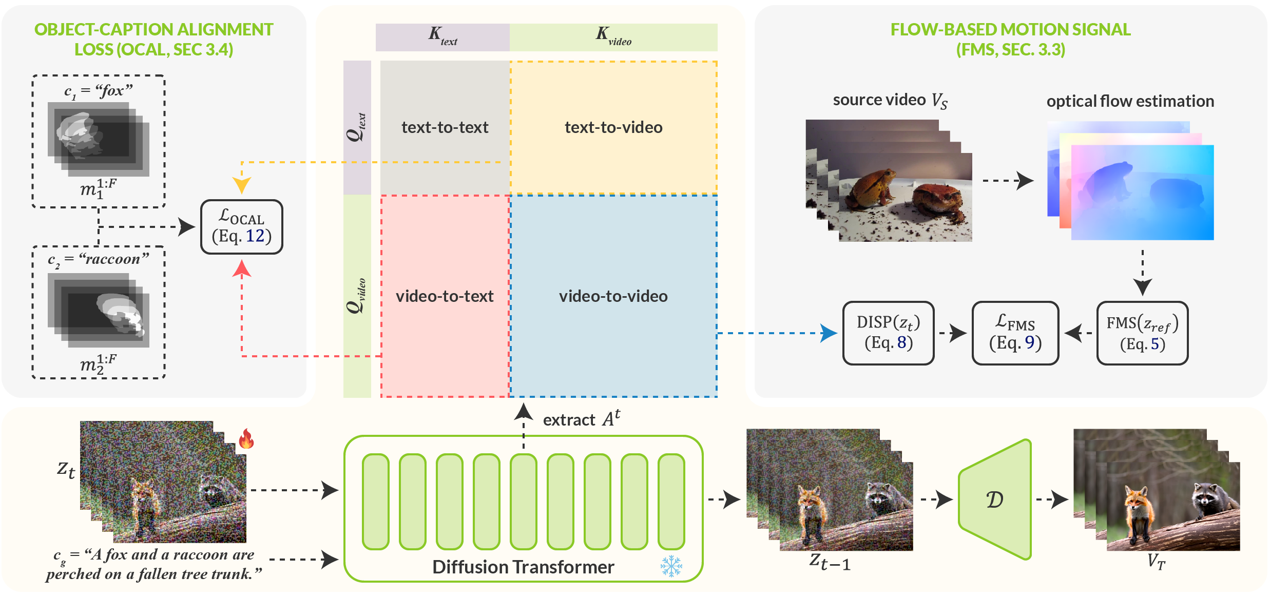 MotionGrounder Method Overview