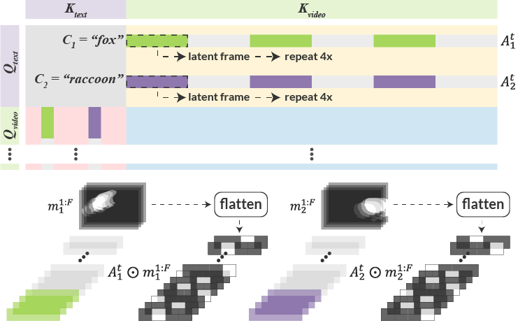 Object-Caption Alignment Loss (OCAL)